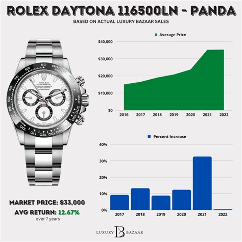 rolex panda retail price|rolex watch price chart.